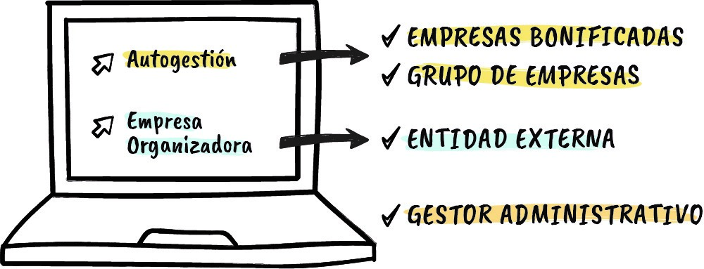 Dos opciones organizativas de gestión  y quienes deben realizarla.